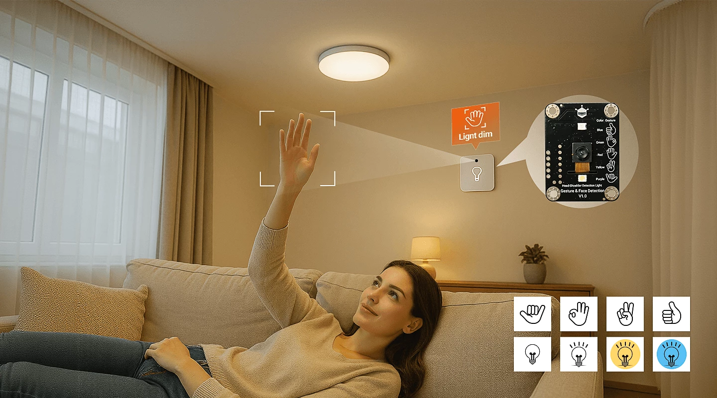 Face & Upper-Body Detection with Real-Time Data Face & Upper-Body Detection with Real-Time Data