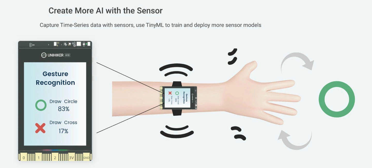 Create More AI with the UNIHIKER K10 Sensor Create More AI with the UNIHIKER K10 Sensor