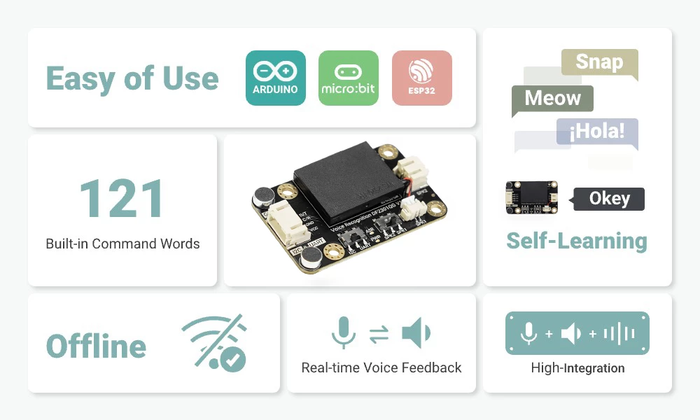 offline voice recognition module features offline voice recognition module features