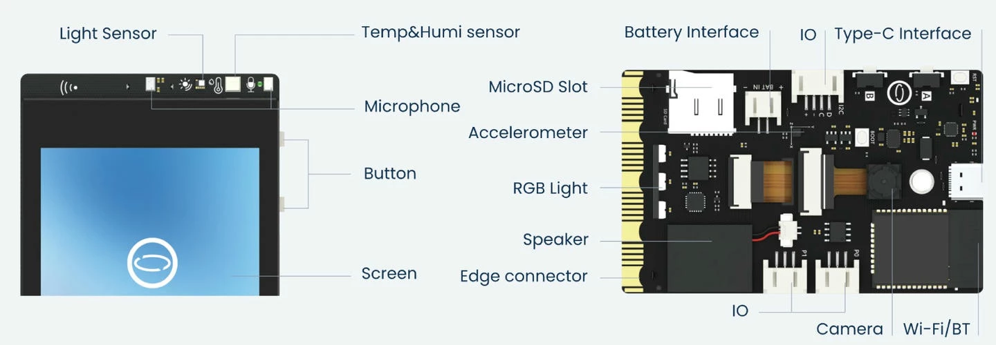 UNIHIKER K10 Rich Interfaces and High Expandability UNIHIKER K10 Rich Interfaces and High Expandability