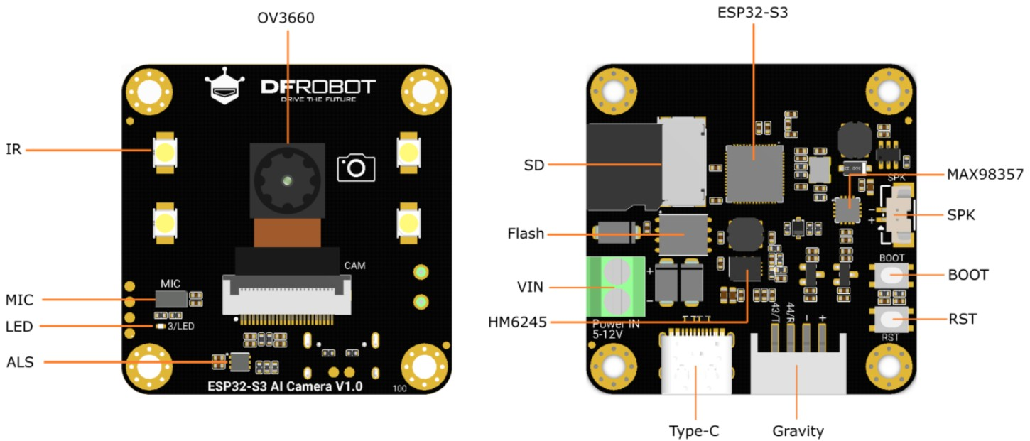ESP32-S3 AI Camera Function Indicator Diagram ESP32-S3 AI Camera Function Indicator Diagram