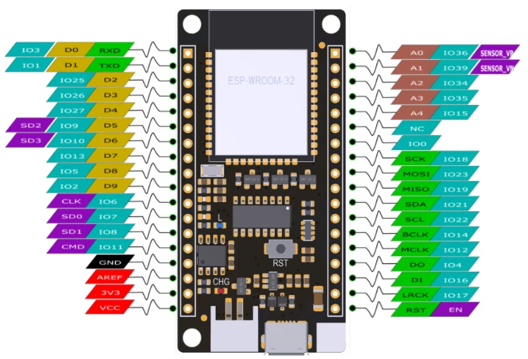FireBeetle ESP32 development board is equipped with rich interface and resources FireBeetle ESP32 development board is equipped with rich interface and resources
