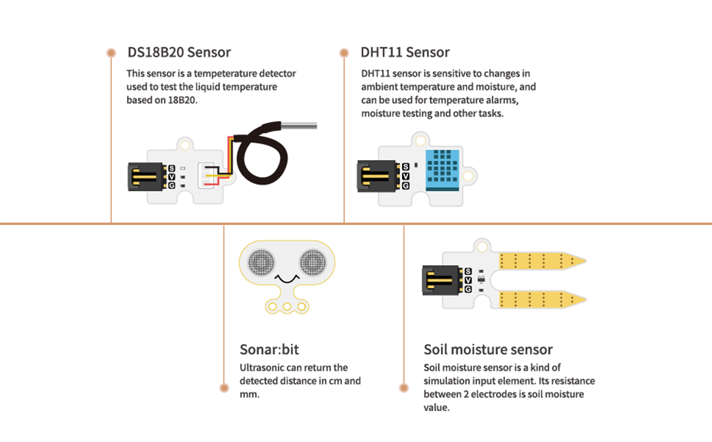 Smart farm kit sensors including DS18B20 liquid temperature sensor, DHT11 temperature and humidity sensor, Sonar ultrasonic distance module, and soil moisture sensor for irrigation monitoring