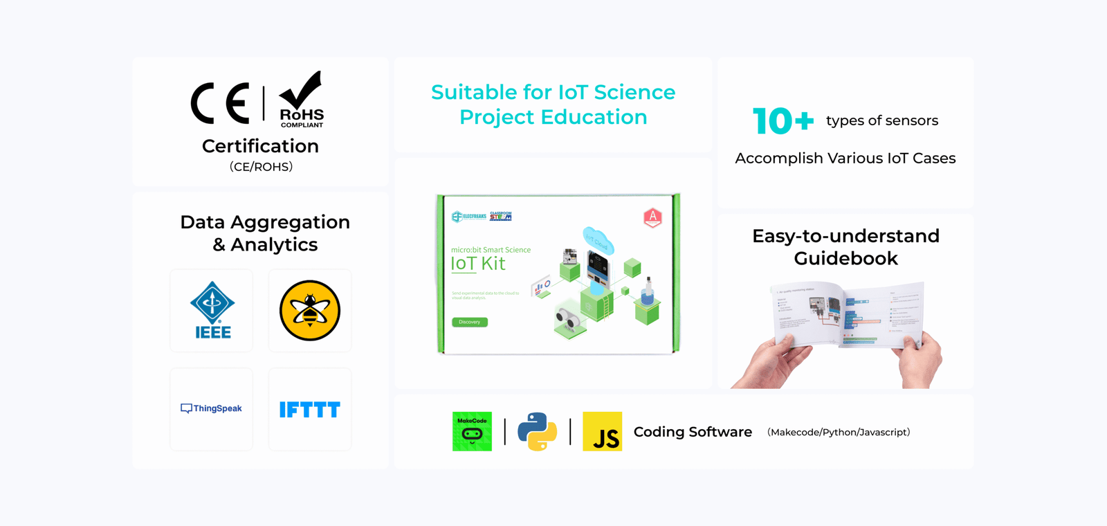 Internet of Things Kit is developed based on IOT:bit, a new breakout board compatible with science sensors such as the ultrasonic sensor, dust sensor, light sensor, and water level sensor, including RTC Timing and WIFI module