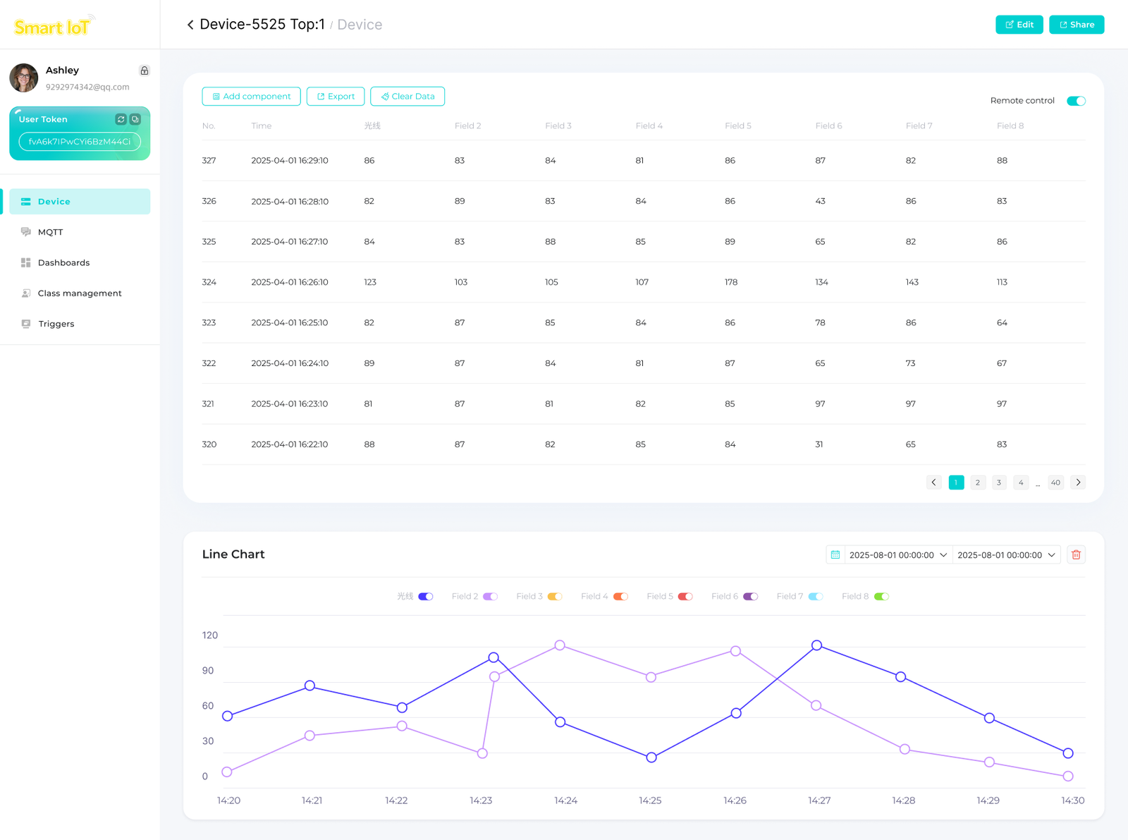 Smart IoT free educational platform dashboard integrated with ELECFREAKS micro:bit Smart Science Internet of Things Kit, featuring real-time sensor data line charts, device monitoring, class student management, and interactive analytics tools for classrooms