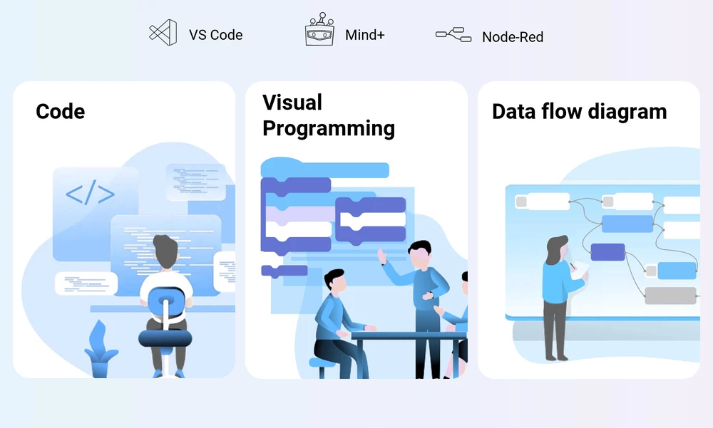 UNIHIKER Supports Popular Coding Software UNIHIKER Supports Popular Coding Software