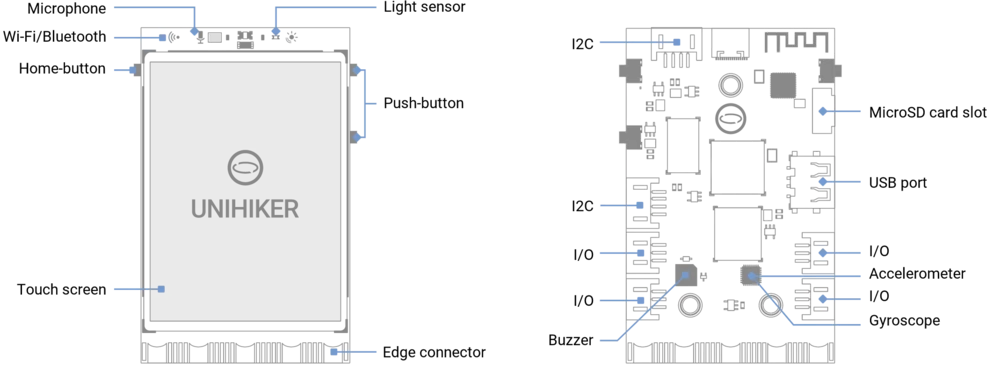 UNIHIKER Rich Interfaces and High Expandability UNIHIKER Rich Interfaces and High Expandability