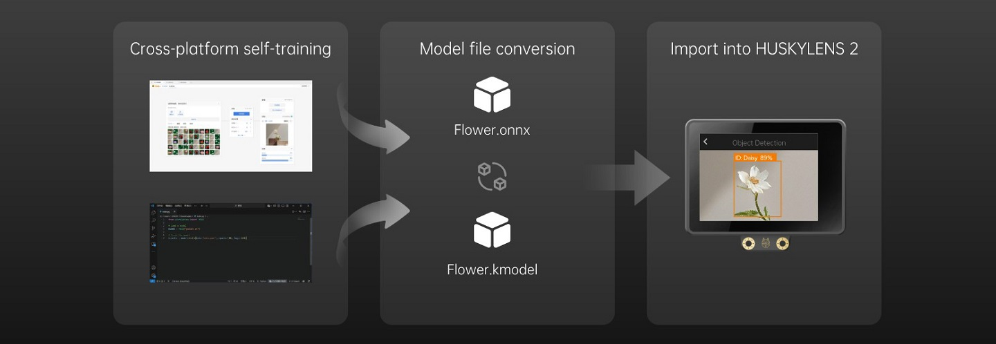 HUSKYLENS 2 - Deployment of Custom Models Trained with YOLO HUSKYLENS 2 - Deployment of Custom Models Trained with YOLO